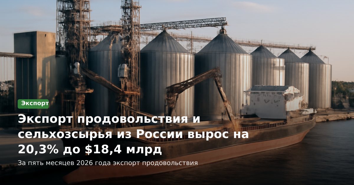 Экспорт продовольствия и сельхозсырья из России вырос на 20,3% до $18,4 млрд